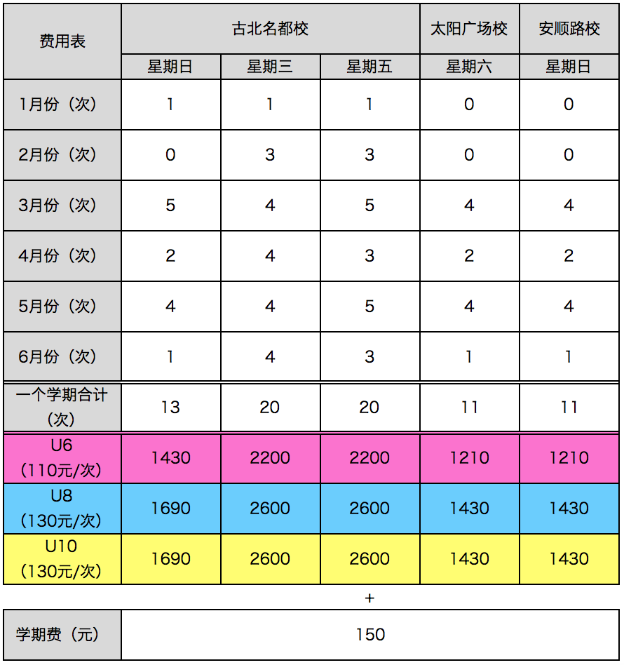 次数和费用.png